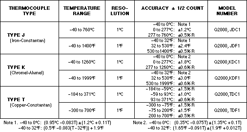 Thermocouple types